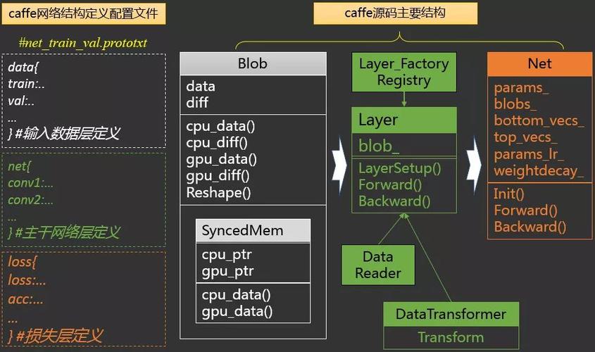 Caffe Python Workers如何高效并行处理任务?-图2 Caffe Python Workers如何高效并行处理任务?-图2