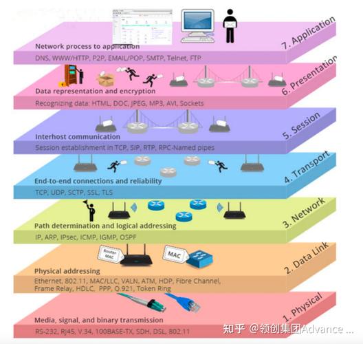 Java Socket在Android中如何实现高效通信？-图3