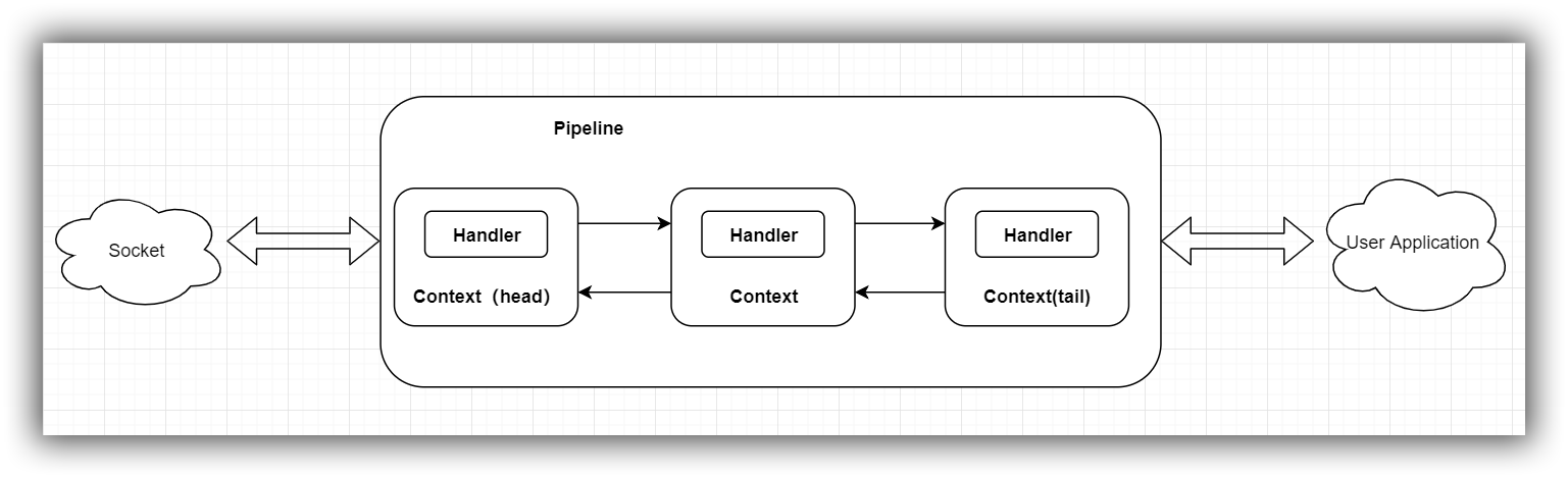Python Redis Pipeline如何提升批量操作效率？-图2