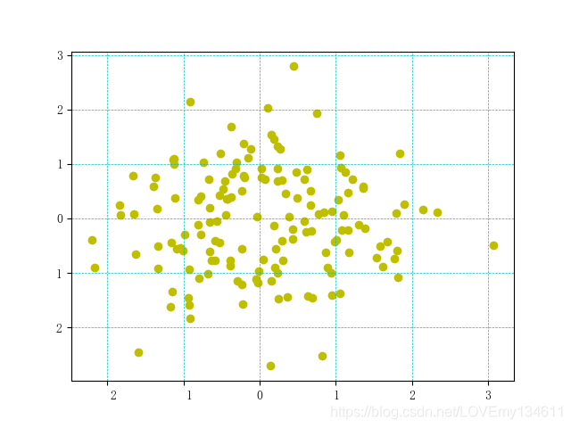 matplotlib图例位置如何自定义?-图1 matplotlib图例位置如何自定义?-图1