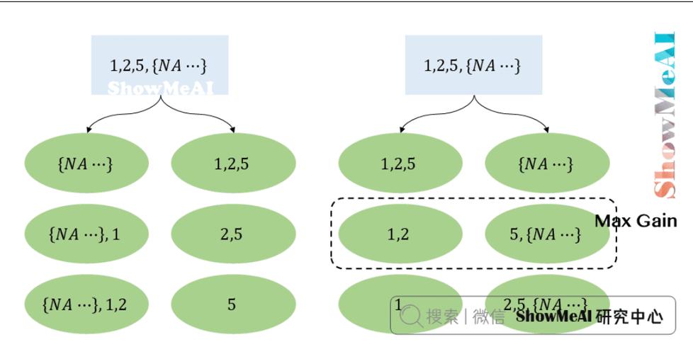 Linux下Python如何用XGBoost？-图1