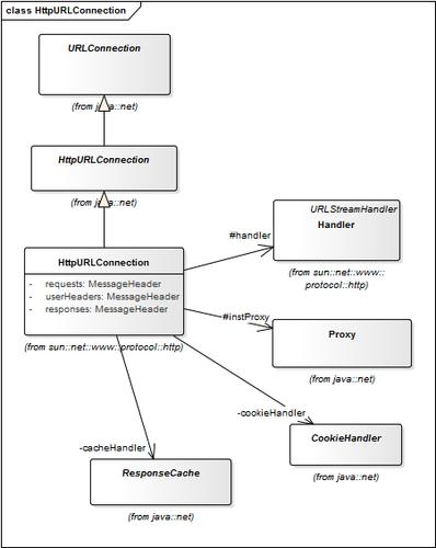 Java DatagramSocket 如何实现可靠数据传输？-图1