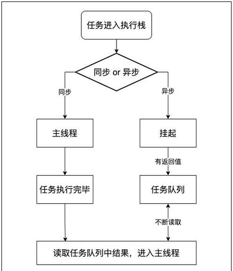 JavaScript程序设计基础教程该怎么学？-图3