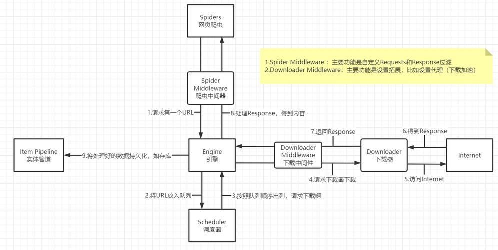 如何在CentOS上运行Python Scrapy爬虫？-图3