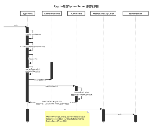 Eclipse开发Android教程，新手如何快速入门？-图2