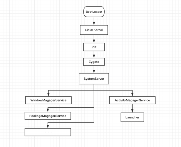 Eclipse开发Android教程，新手如何快速入门？-图3