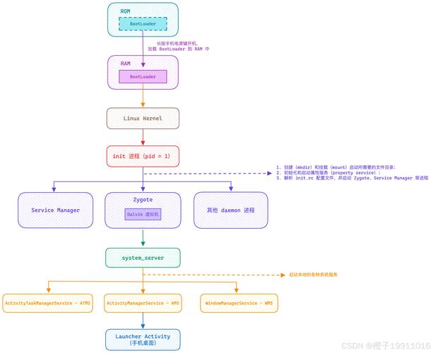 Eclipse开发Android教程，新手如何快速入门？-图1