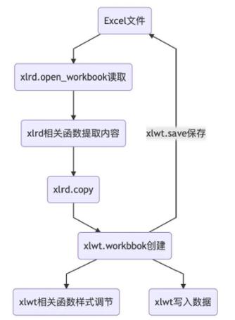 Python xlwt workbook如何创建与写入数据？-图2
