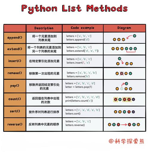 Python list模板如何高效使用?-图1 Python list模板如何高效使用?-图1