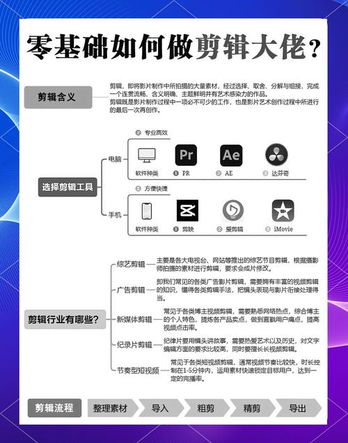 Visual FoxPro视频教程，从入门到精通怎么学？-图3