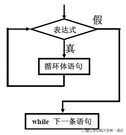 Java中while循环里的continue会跳转到哪里?-图3 Java中while循环里的continue会跳转到哪里?-图3