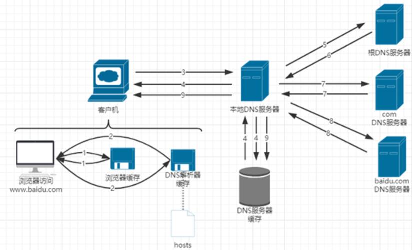 Java 如何获取 HTTP 请求对象？-图3