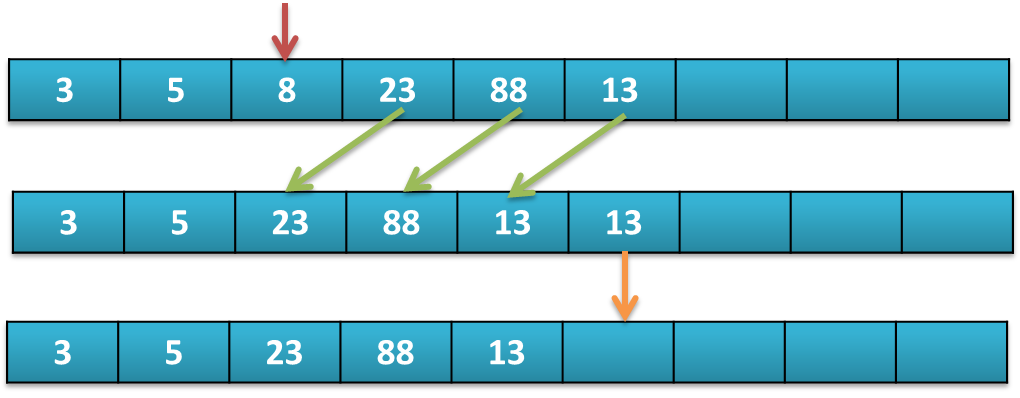 Java ArrayList如何高效存储byte类型数据?-图3 Java ArrayList如何高效存储byte类型数据?-图3