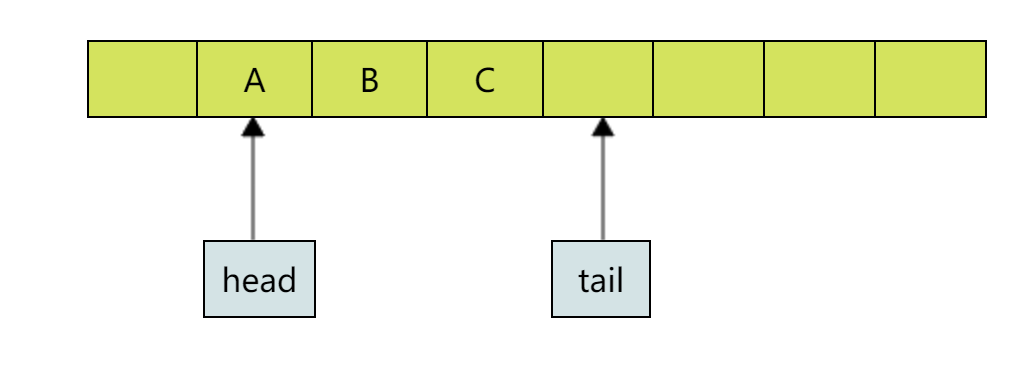Java ArrayList如何高效存储byte类型数据?-图1 Java ArrayList如何高效存储byte类型数据?-图1