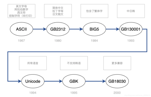 Java UTF-8如何转Unicode？-图3