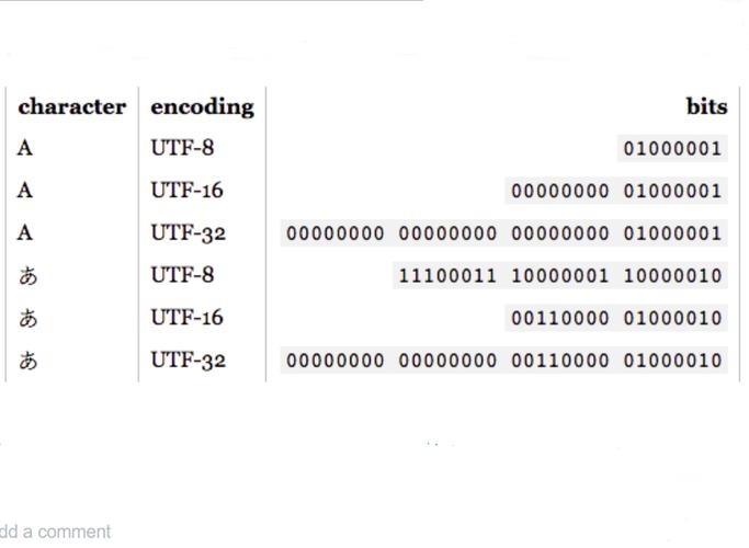 Java UTF-8如何转Unicode？-图2