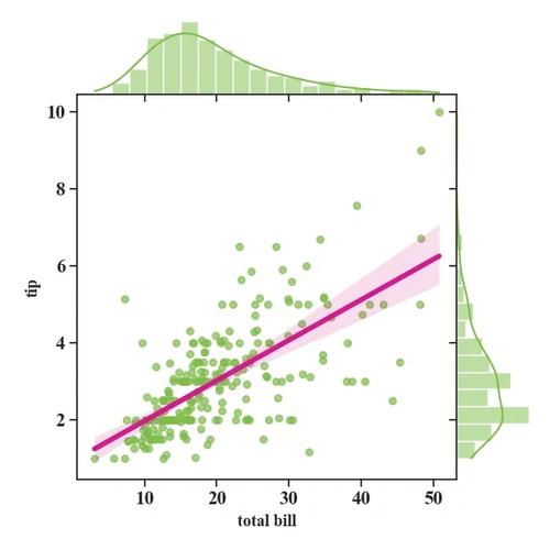 Python曲线拟合如何选最优模型?-图2 Python曲线拟合如何选最优模型?-图2
