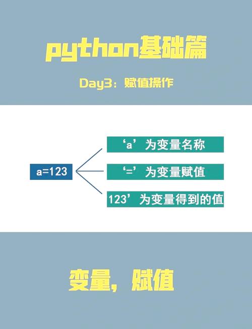 Python类定义的变量如何初始化与访问？-图3