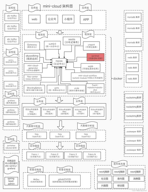 Play Framework教程如何快速上手？-图3