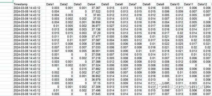 LabWindows/CVI教程如何快速入门?-图1 LabWindows/CVI教程如何快速入门?-图1
