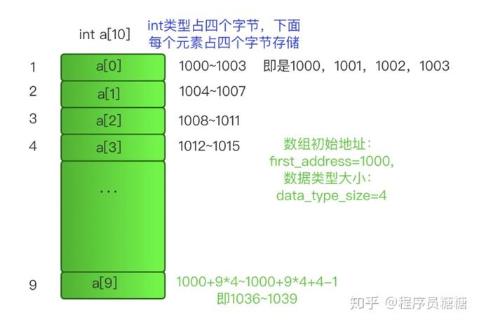 ArrayList如何高效转换为数组？-图3