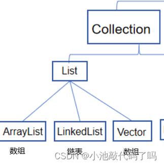 java arraylist 转 数组-图2