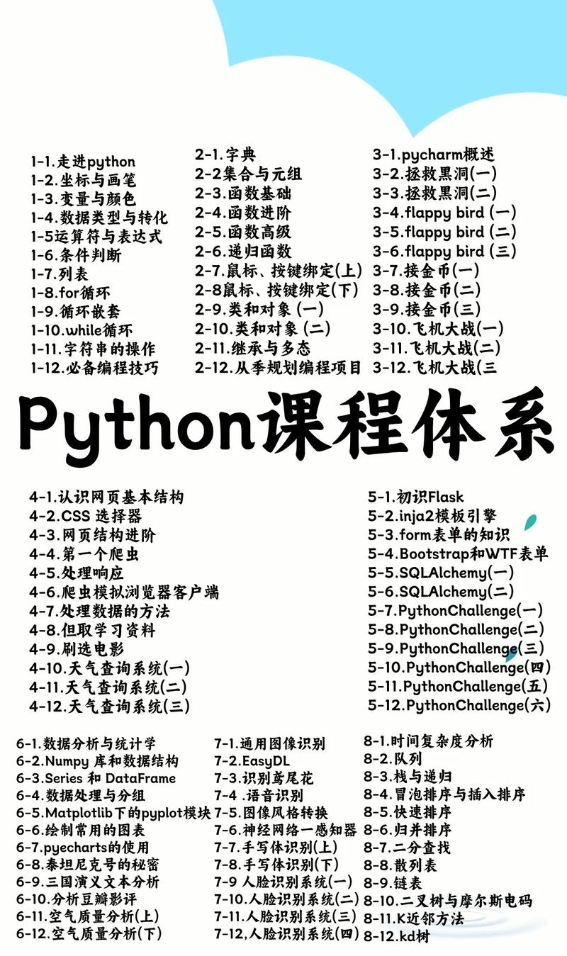 Python 2升级到Python 3要注意哪些问题？-图3