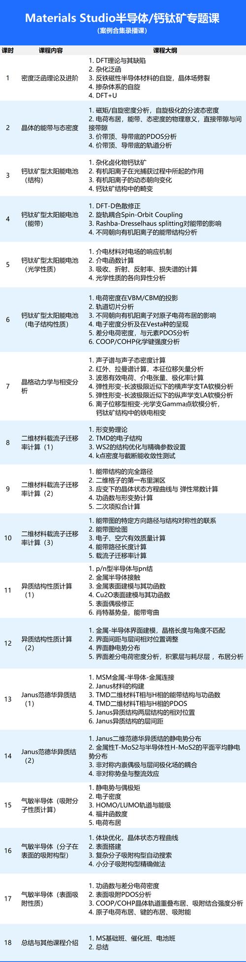 Material Studio教程从哪开始学？-图1
