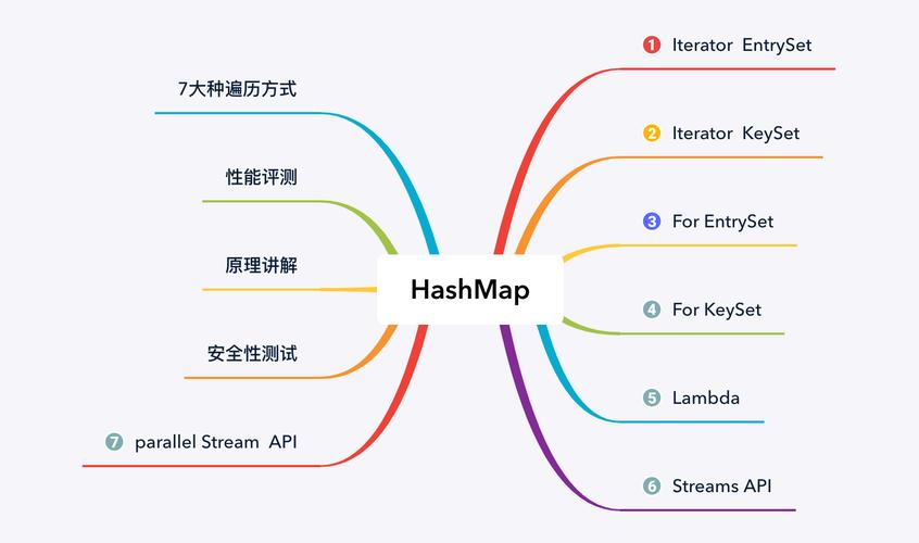 java hashtable 遍历-图1 java hashtable 遍历-图1