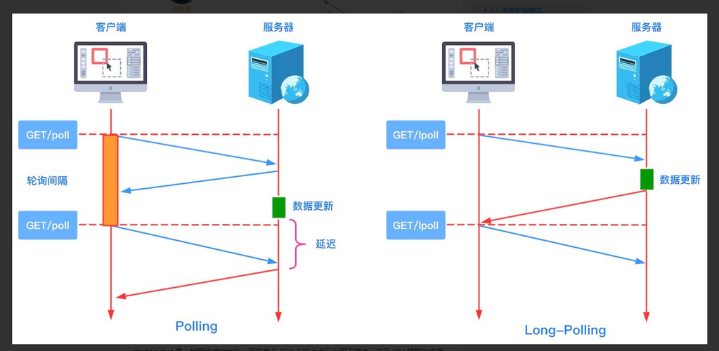 Java HTML WebSocket如何实现实时通信?-图2 Java HTML WebSocket如何实现实时通信?-图2