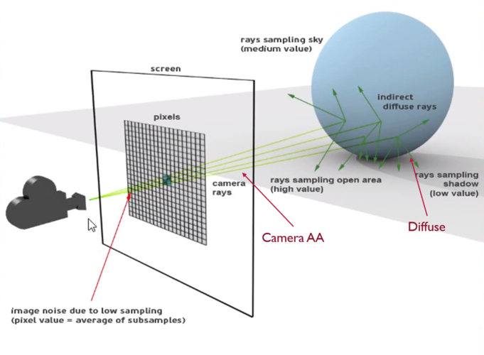 arnold for maya教程-图2 arnold for maya教程-图2