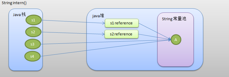 java string boolean-图3 java string boolean-图3