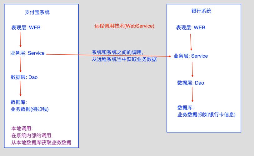 Java如何远程调用Webservice？-图3