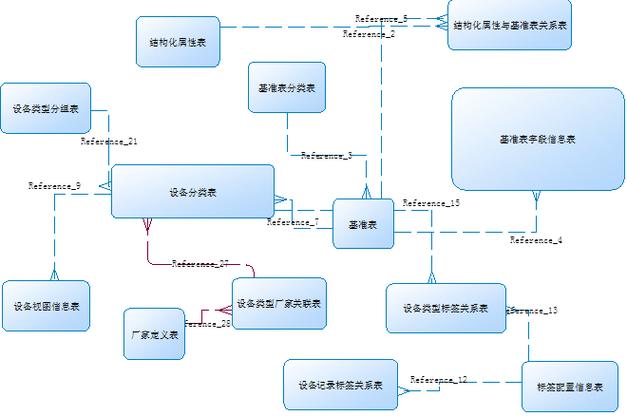 PowerDesigner如何设计Java类？-图3