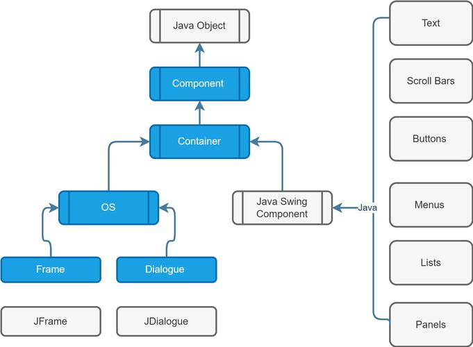 Java抽象类与接口有何本质区别？-图3