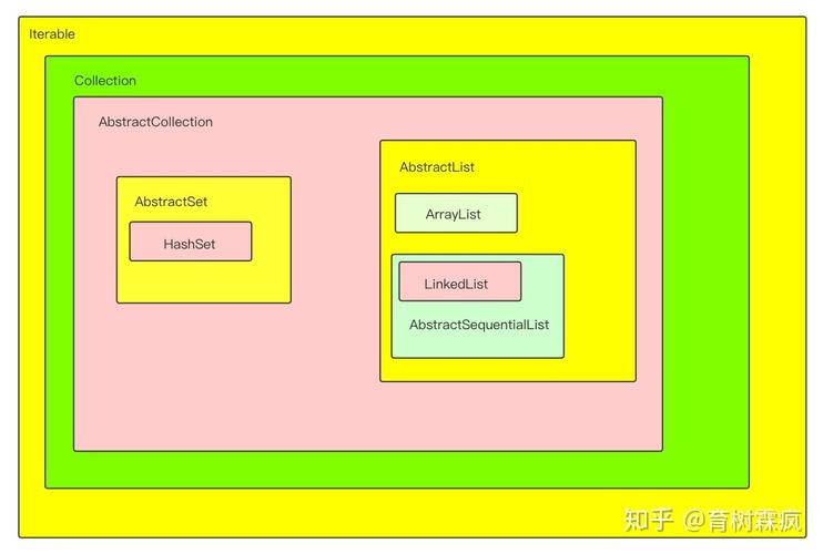 Java抽象类与接口有何本质区别？-图2