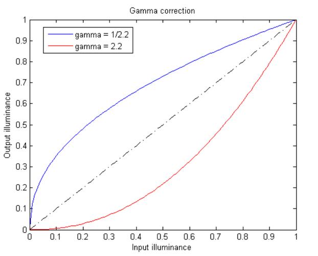 python tandardscaler-图2