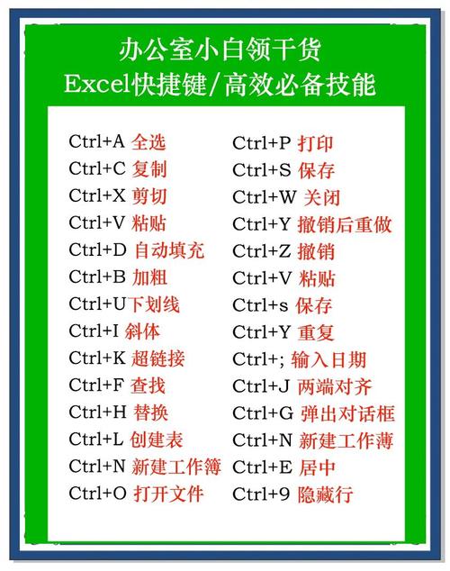 microsoft excel教程-图2