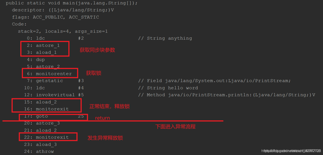 synchronized锁如何保证线程安全?-图2 synchronized锁如何保证线程安全?-图2