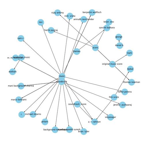 python crossvalscore-图2 python crossvalscore-图2