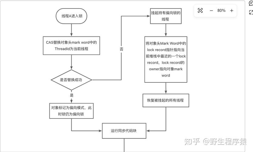 java 方法synchronized-图2