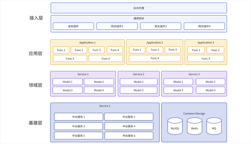Python微服务如何高效构建与部署？-图3