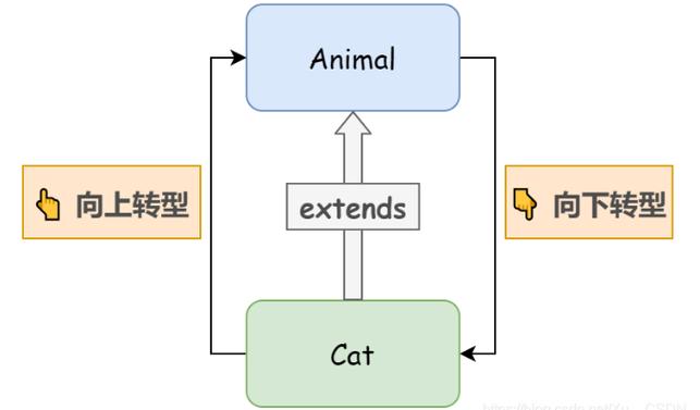 Java字节如何转为double？-图2