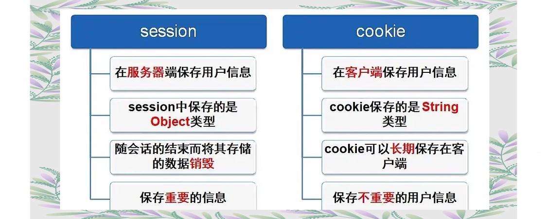 Java Session与Cookie如何协同工作?-图1 Java Session与Cookie如何协同工作?-图1