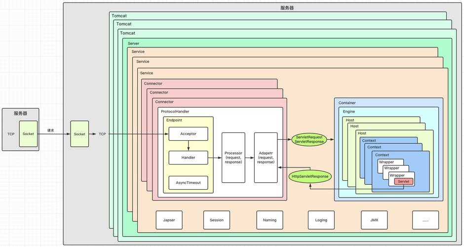 Java Tomcat Eclipse如何配置与运行?-图3 Java Tomcat Eclipse如何配置与运行?-图3