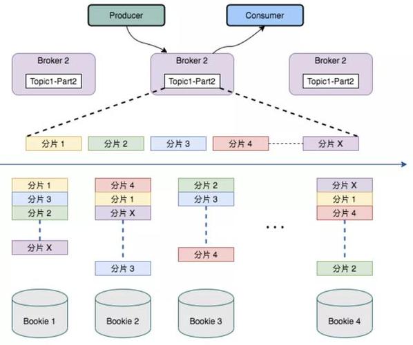 Python SMBConnection如何实现文件共享连接？-图3