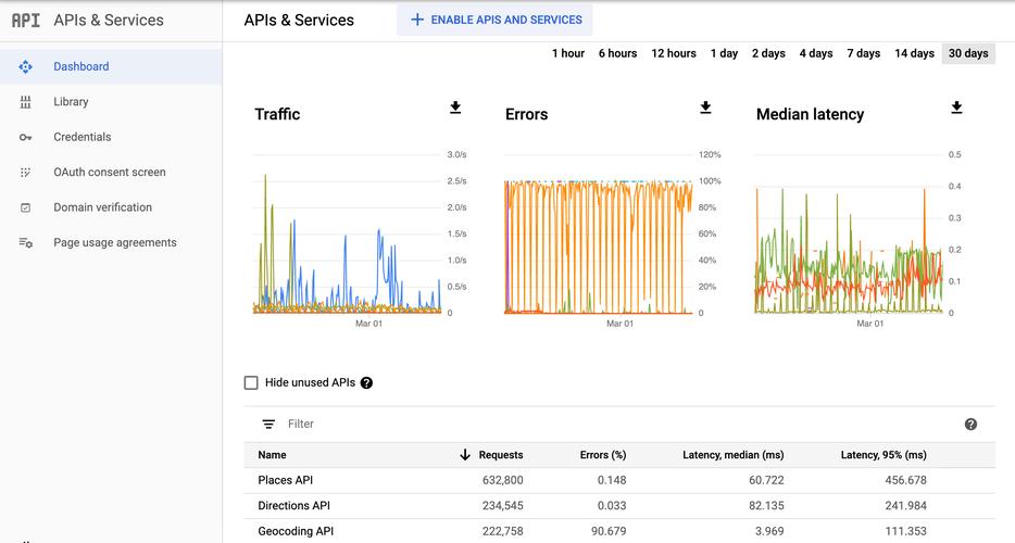 Google API for Java 怎么用?-图1 Google API for Java 怎么用?-图1