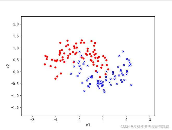 Python QwtPlotZoomer如何实现缩放功能？-图1