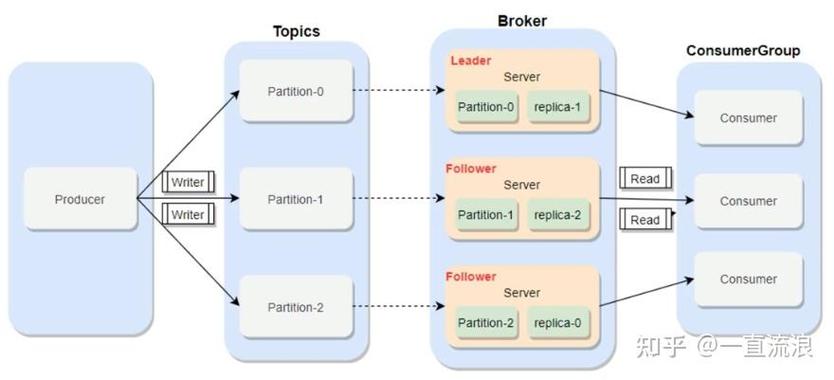 Python中如何使用KafkaProducer?-图1 Python中如何使用KafkaProducer?-图1
