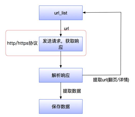 httphttps抓包分析利用教程，如何实际操作与安全应用？-图2